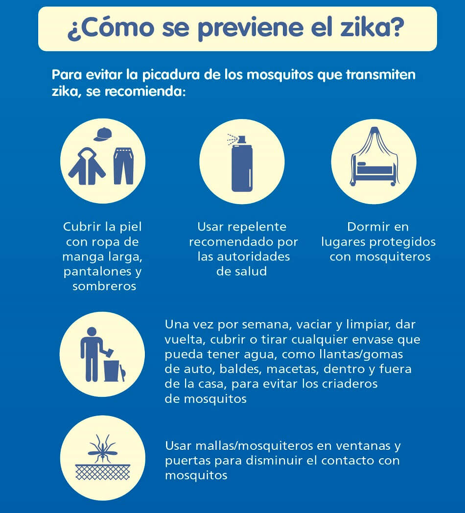 Como prevenir el Zika